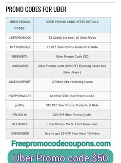What is making extra income in Uber Eats